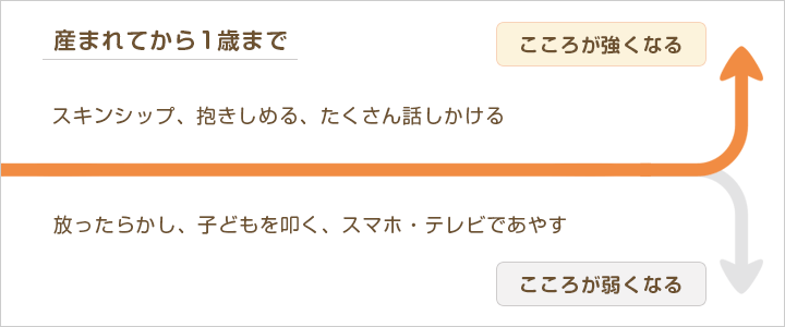 1.産まれてから1歳まで